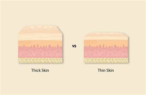 thick or thin skin test|thick skin vs thickened skin.